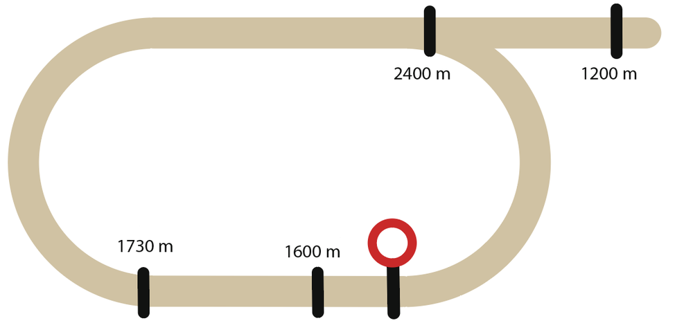 Jägersro Galopp track.png